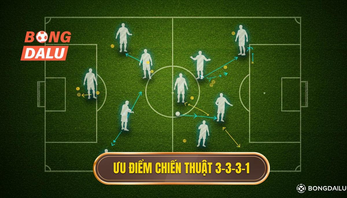 Phân Tích Đa Chiều Ưu Điểm Của Chiến Thuật 3-3-3-1
