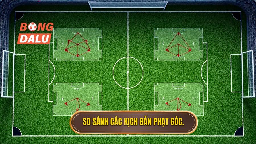 3. So sánh các kịch bản phạt góc.