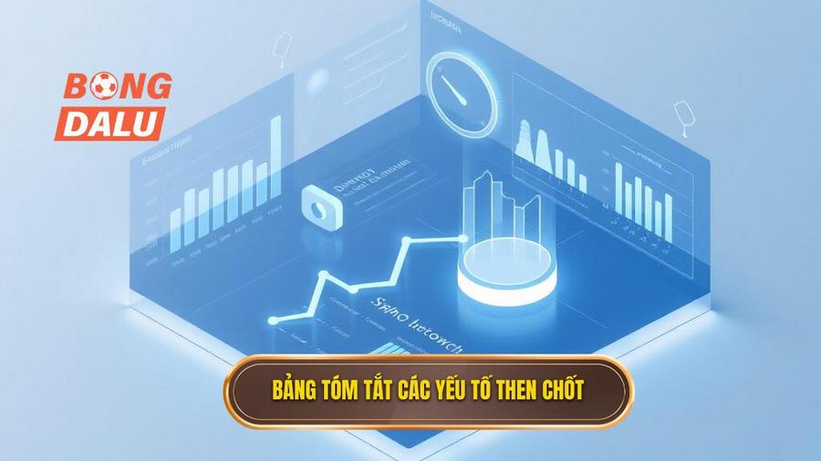 Bảng tóm tắt các yếu tố then chốt